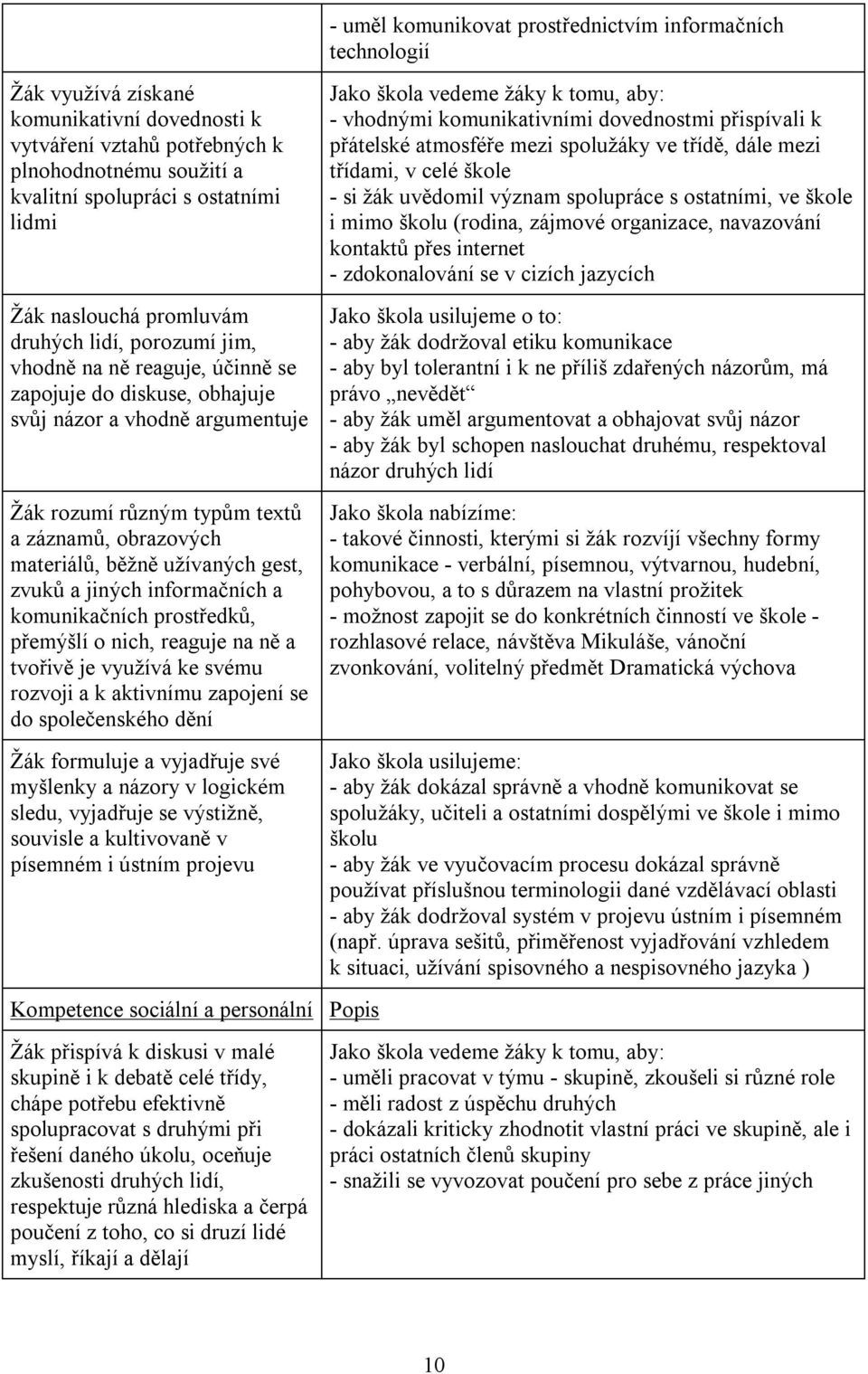 a komunikačních prostředků, přemýšlí o nich, reaguje na ně a tvořivě je využívá ke svému rozvoji a k aktivnímu zapojení se do společenského dění Žák formuluje a vyjadřuje své myšlenky a názory v