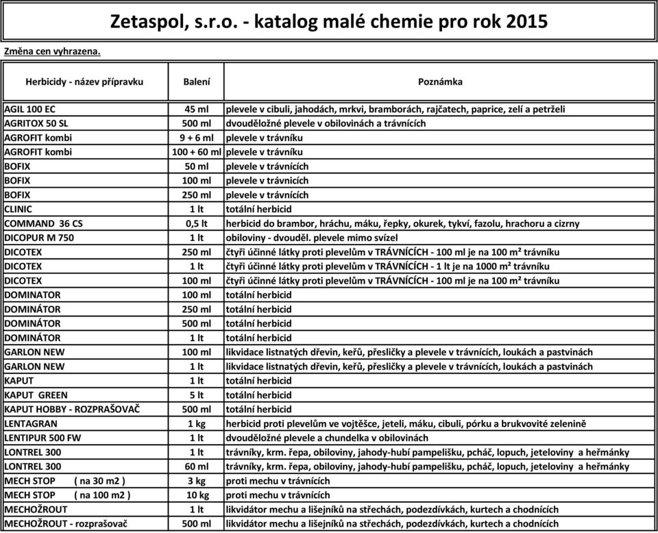 a trávnících AGROFIT kombi 9 + 6 ml plevele v trávníku AGROFIT kombi 100 + 60 ml plevele v trávníku BOFIX 50 ml plevele v trávnících BOFIX 100 ml plevele v trávnicích BOFIX 250 ml plevele v