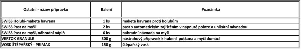 unikátní návnadou SWISS Past na myši, náhradní náplň 6 ks náhradní návnada na myši VERTOX