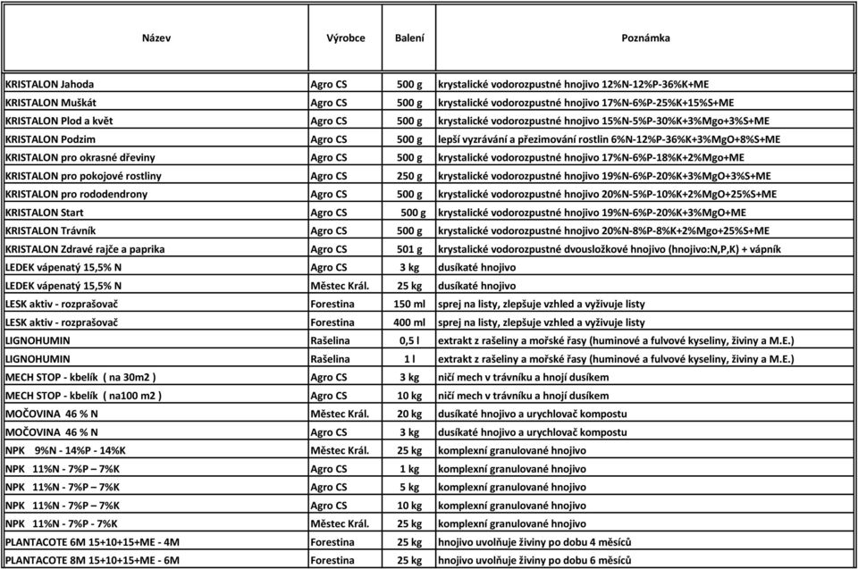 6%N-12%P-36%K+3%MgO+8%S+ME KRISTALON pro okrasné dřeviny Agro CS 500 g krystalické vodorozpustné hnojivo 17%N-6%P-18%K+2%Mgo+ME KRISTALON pro pokojové rostliny Agro CS 250 g krystalické vodorozpustné