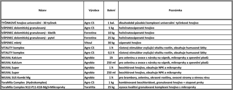 hořečnatovápenaté hnojivo VÁPENEC dolomitický granulovaný - pytel Forestina 25 kg hořečnatovápenaté hnojivo VÁPENEC mletý Vitoul 30 kg vápenaté hnojivo VITALITY komplex Agro CS 1 lt růstový