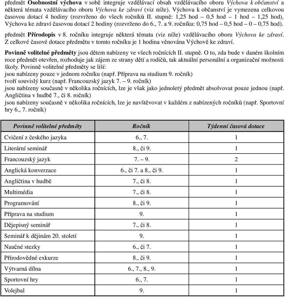 , 7. a 9. ročníku: 0,75 hod 0,5 hod 0 0,75 hod). předmět Přírodopis v 8. ročníku integruje některá témata (viz níže) vzdělávacího oboru Výchova ke zdraví.