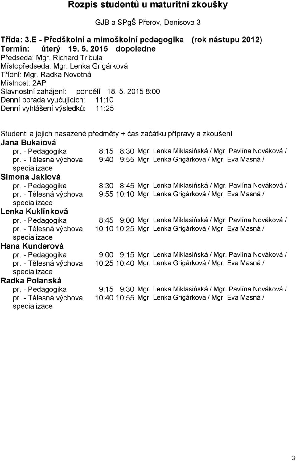 Lenka Grigárková / Mgr. Eva Masná / Lenka Kuklínková pr. - Pedagogika 8:45 9:00 Mgr. Lenka Miklasińská / Mgr. Pavlína Nováková / pr. - Tělesná výchova 10:10 10:25 Mgr. Lenka Grigárková / Mgr.