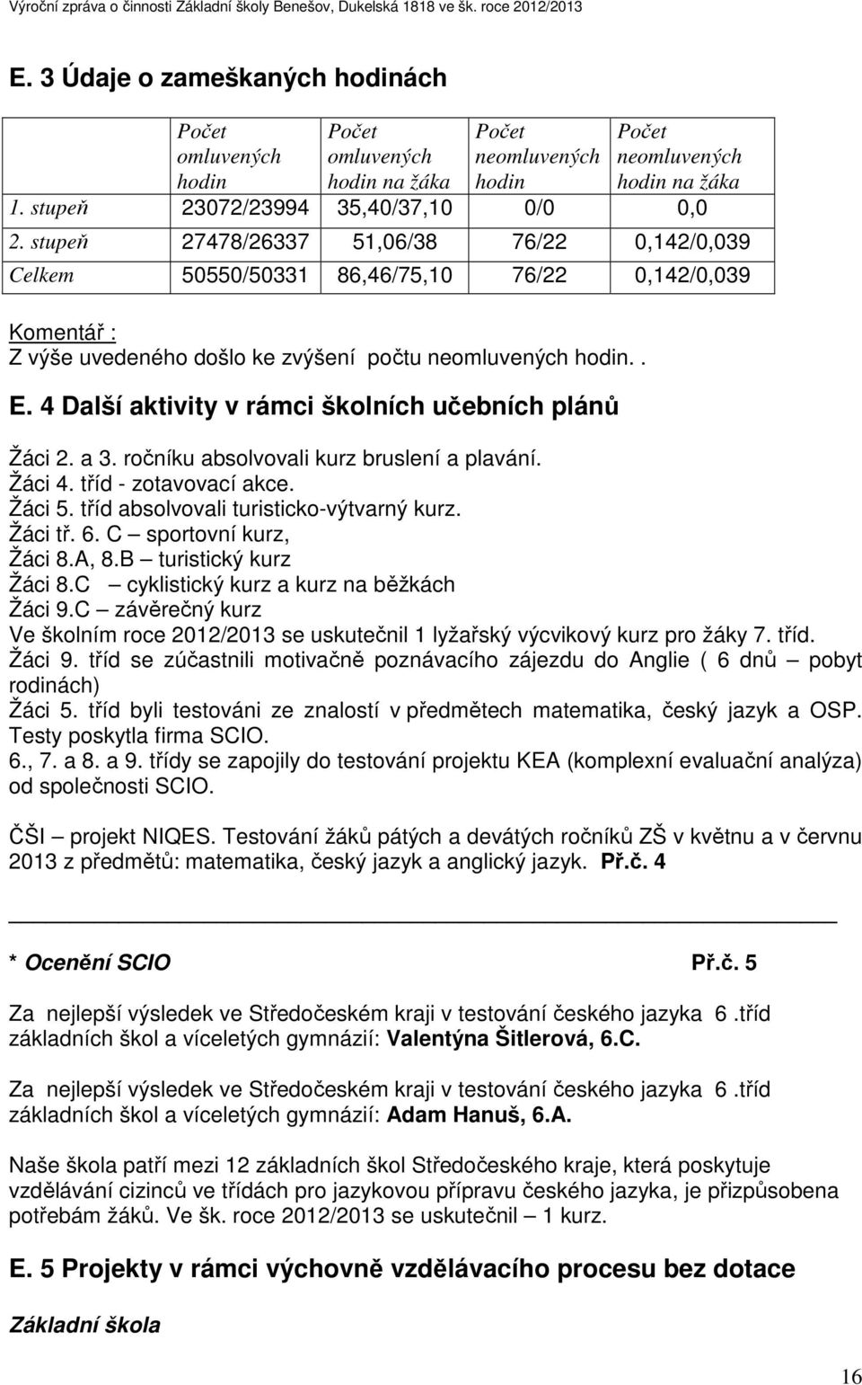 4 Další aktivity v rámci školních učebních plánů Žáci 2. a 3. ročníku absolvovali kurz bruslení a plavání. Žáci 4. tříd - zotavovací akce. Žáci 5. tříd absolvovali turisticko-výtvarný kurz. Žáci tř.
