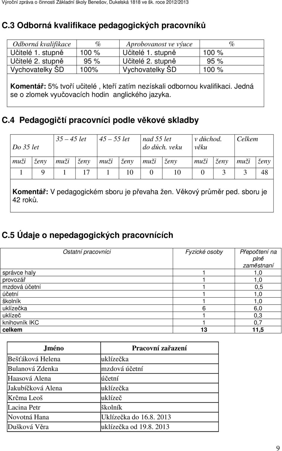 4 Pedagogičtí pracovníci podle věkové skladby Do 35 let 35 45 let 45 55 let nad 55 let do důch. veku v důchod.