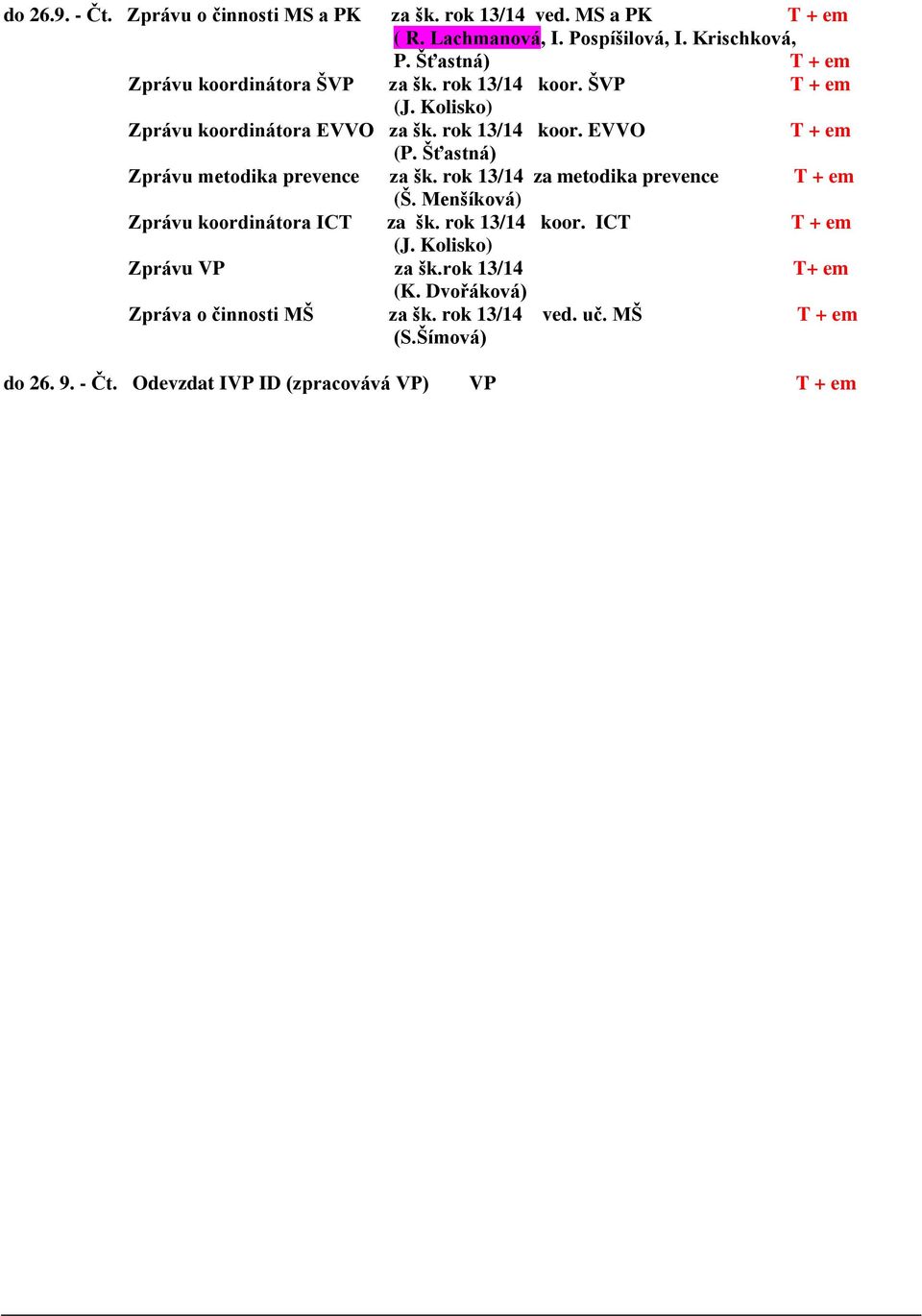 Šťastná) Zprávu metodika prevence za šk. rok 13/14 za metodika prevence T + em (Š. Menšíková) Zprávu koordinátora ICT za šk. rok 13/14 koor. ICT T + em (J.