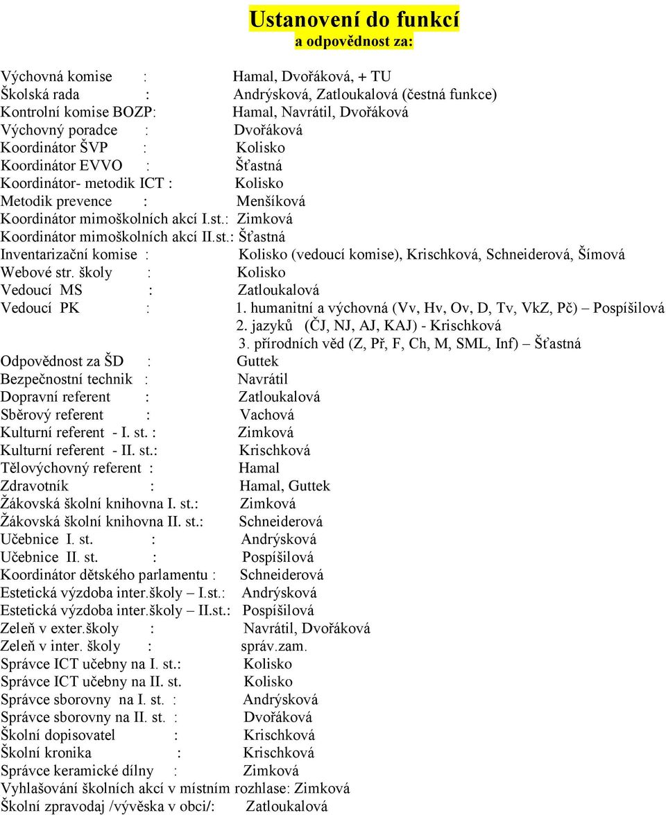 st.: Šťastná Inventarizační komise : Kolisko (vedoucí komise), Krischková, Schneiderová, Šímová Webové str. školy : Kolisko Vedoucí MS : Zatloukalová Vedoucí PK : 1.