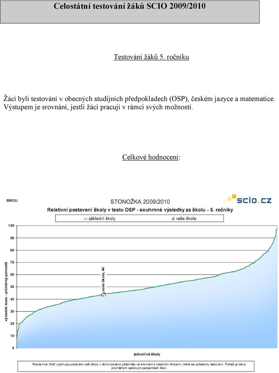 předpokladech (OSP), českém jazyce a matematice.