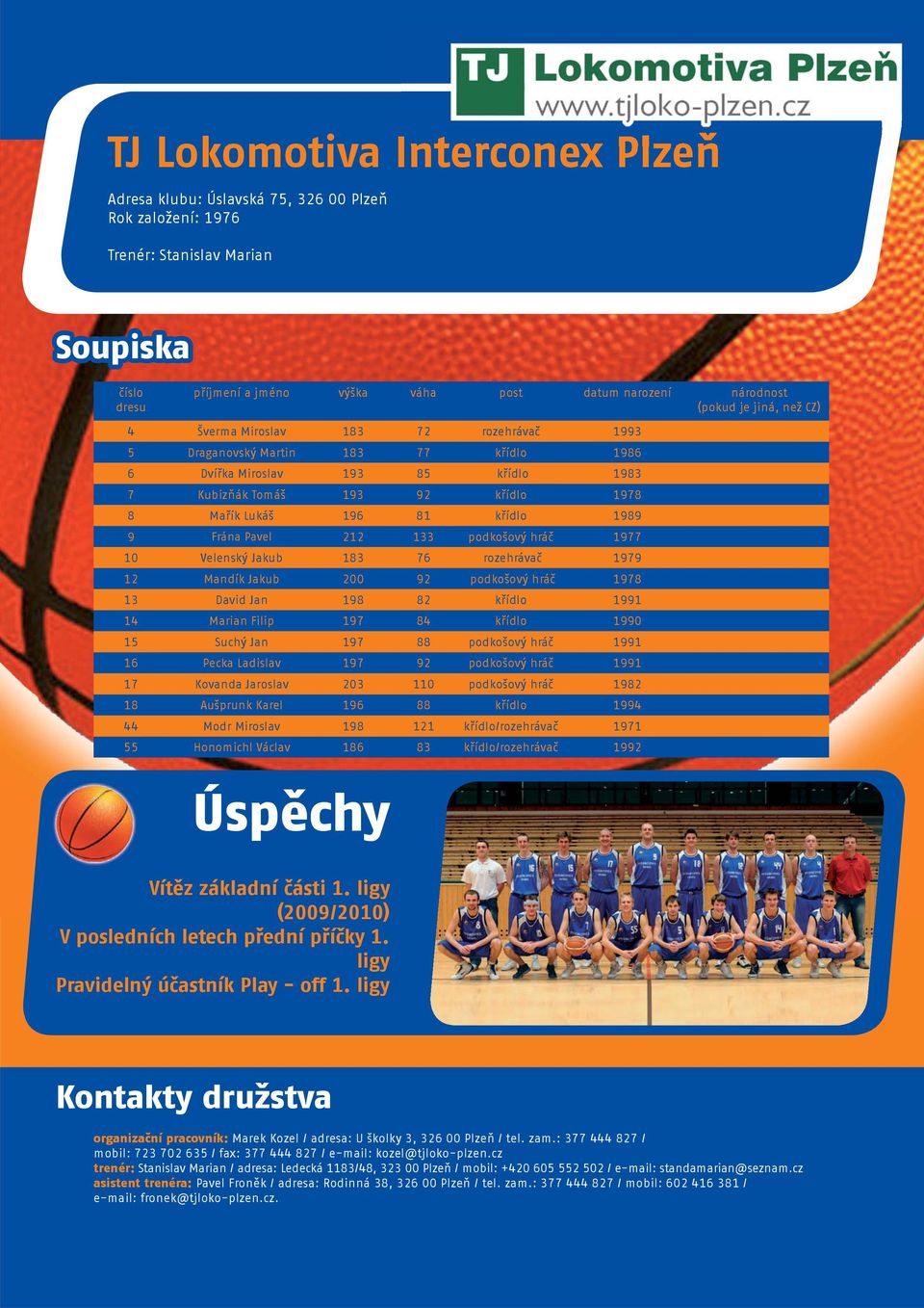 1977 10 Velenský Jakub 183 76 rozehrávač 1979 12 Mandík Jakub 200 92 podkošový hráč 1978 13 David Jan 198 82 křídlo 1991 14 Marian Filip 197 84 křídlo 1990 15 Suchý Jan 197 88 podkošový hráč 1991 16