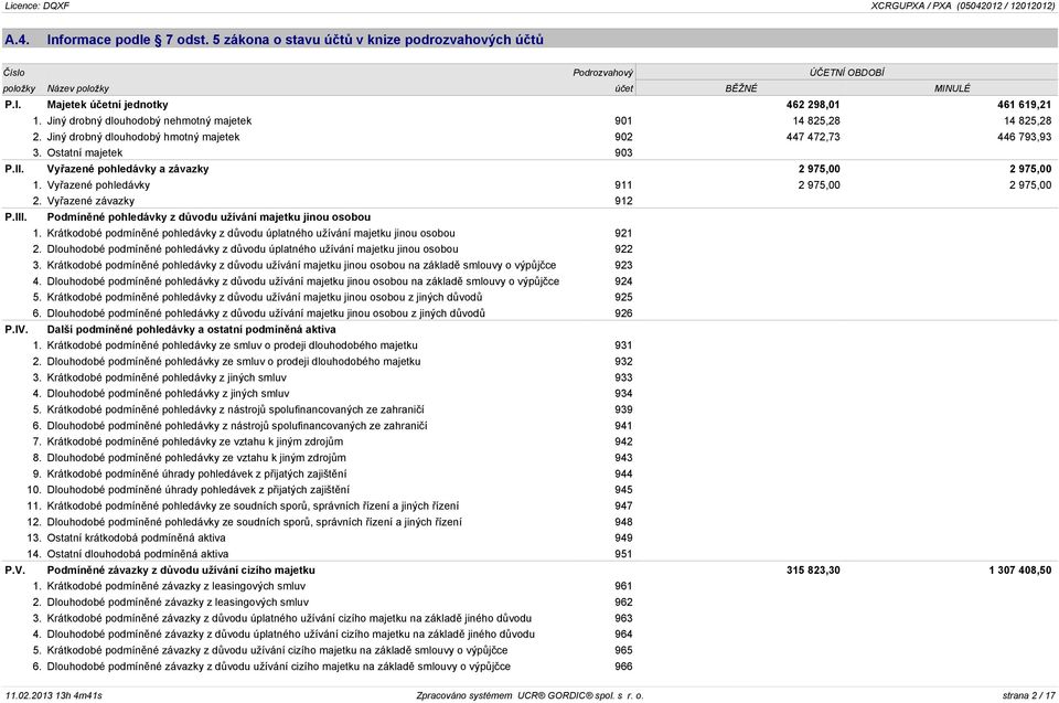 Vyøazené pohledávky a závazky 2 975,00 2 975,00 1. Vyøazené pohledávky 911 2 975,00 2 975,00 2. Vyøazené závazky 912 P.III. Podmínìné pohledávky z dùvodu užívání majetku jinou osobou 1.