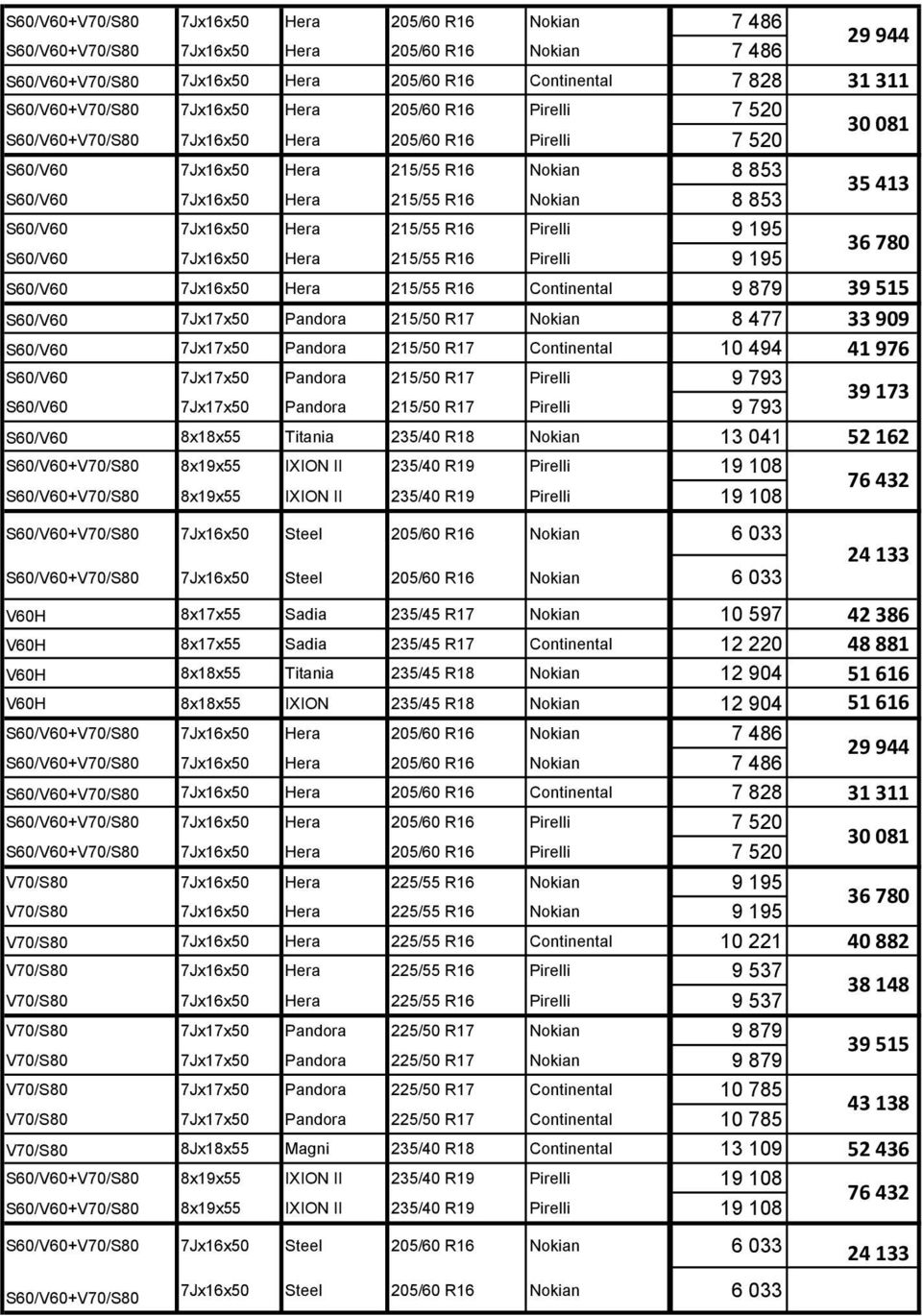 R16 215/55 R16 8 853 9 195 35 413 36 780 S60/V60 7Jx16x50 Hera 215/55 R16 Continental 9 879 39 515 S60/V60 7Jx17x50 Pandora 215/50 R17 8 477 33 909 S60/V60 7Jx17x50 Pandora 215/50 R17 Continental 10