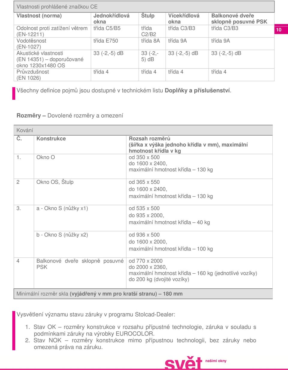33 (-2,-5) db 33 (-2,-5) db třída 4 třída 4 třída 4 třída 4 10 Všechny definice pojmů jsou dostupné v technickém listu Doplňky a příslušenství. Rozměry Dovolené rozměry a omezení Kování Č.