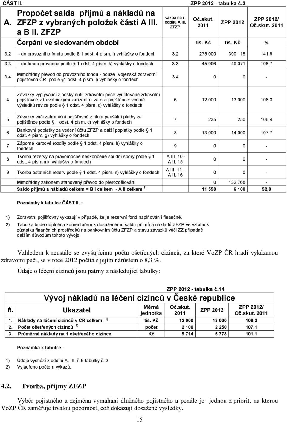 4 Mimořádný převod do provozního fondu - pouze Vojenská zdravotní pojišťovna ČR podle 1 odst. 4 písm. l) vyhlášky o 3.