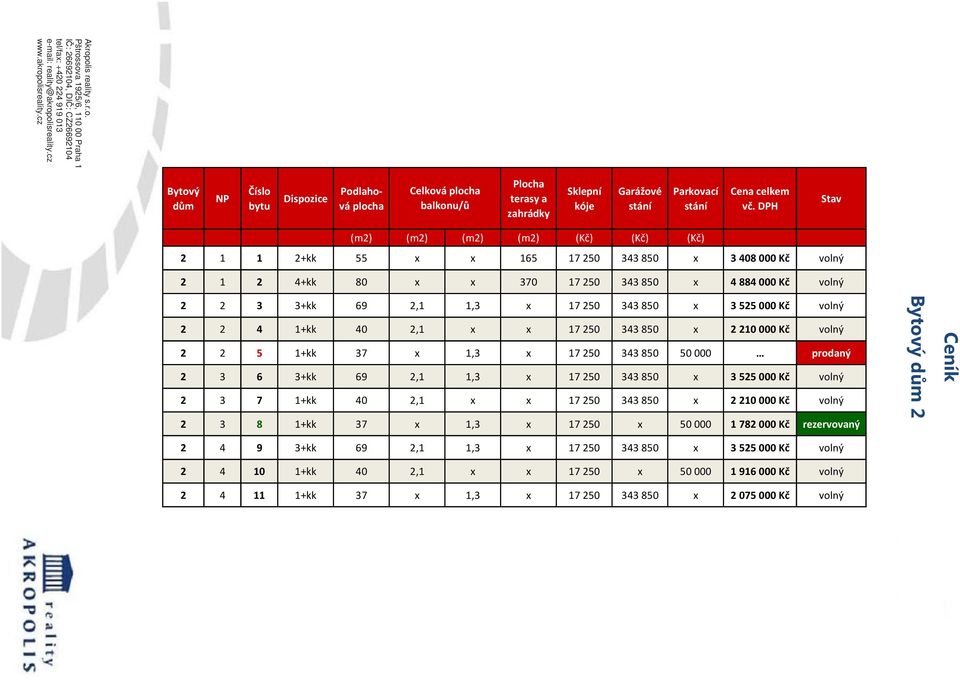 Kč volný 2 2 4 1+kk 40 2,1 x x 17250 343850 x 2210000 Kč volný 2 2 5 1+kk 37 x 1,3 x 17250 343850 50000 prodaný 2 3 6 3+kk 69 2,1 1,3 x 17250 343850 x 3525000 Kč volný 2 3 7 1+kk 40 2,1 x x 17250