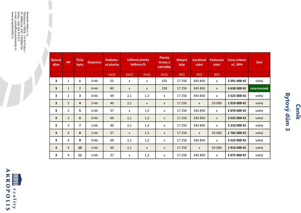 3525000 Kč volný 3 2 4 1+kk 40 2,1 x x 17250 x 50000 1916000 Kč volný 3 2 5 1+kk 37 x 1,3 x 17250 343850 x 2076000 Kč volný 3 3 6 3+kk 69 2,1 1,3 x 17250 343850 x 3525000 Kč volný 3 3 7 1+kk 40 2,1
