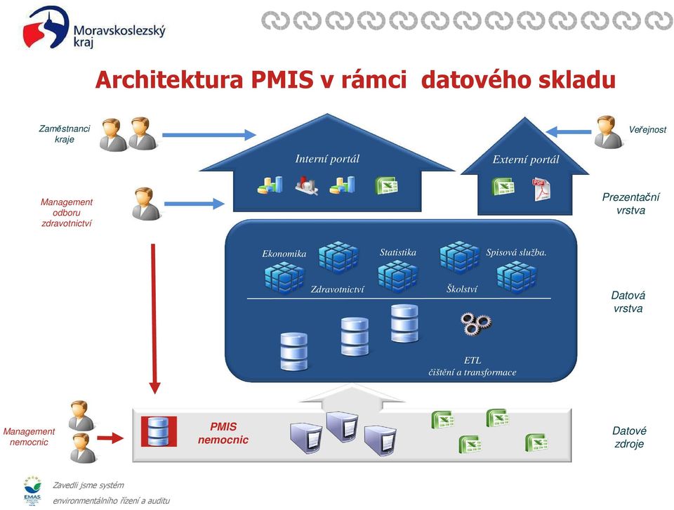 vrstva Ekonomika Statistika Spisová služba.