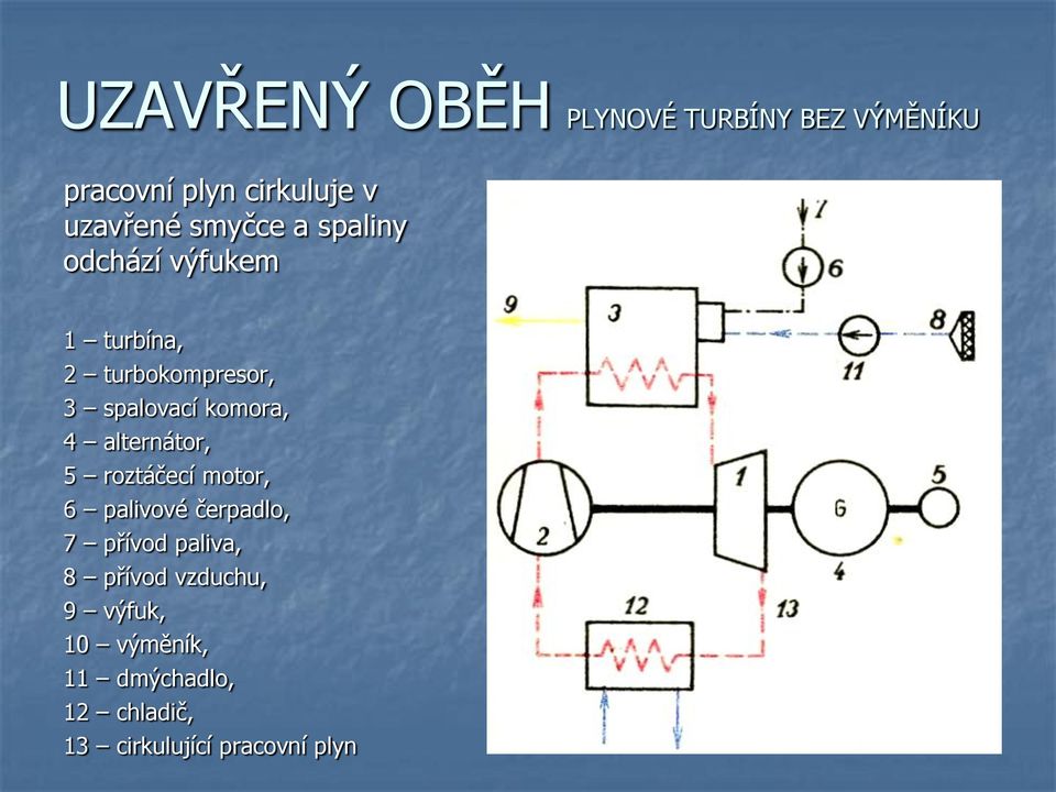 komora, 4 alternátor, 5 roztáčecí motor, 6 palivové čerpadlo, 7 přívod paliva, 8