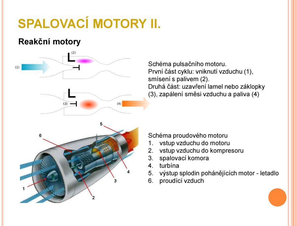 Druhá část: uzavření lamel nebo záklopky (3), zapálení směsi vzduchu a paliva (4) Schéma