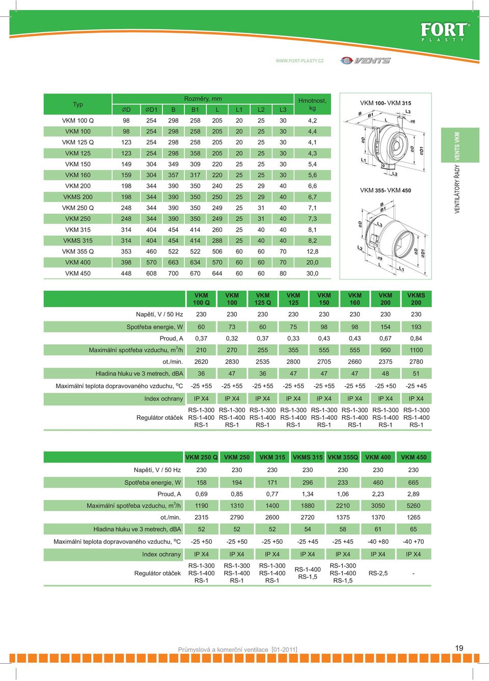 358 205 20 25 30 4,3 VKM 150 149 304 349 309 220 25 25 30 5,4 VKM 160 159 304 357 317 220 25 25 30 5,6 VKM 200 198 344 390 350 240 25 29 40 6,6 VKMS 200 198 344 390 350 250 25 29 40 6,7 VKM 250 Q 248