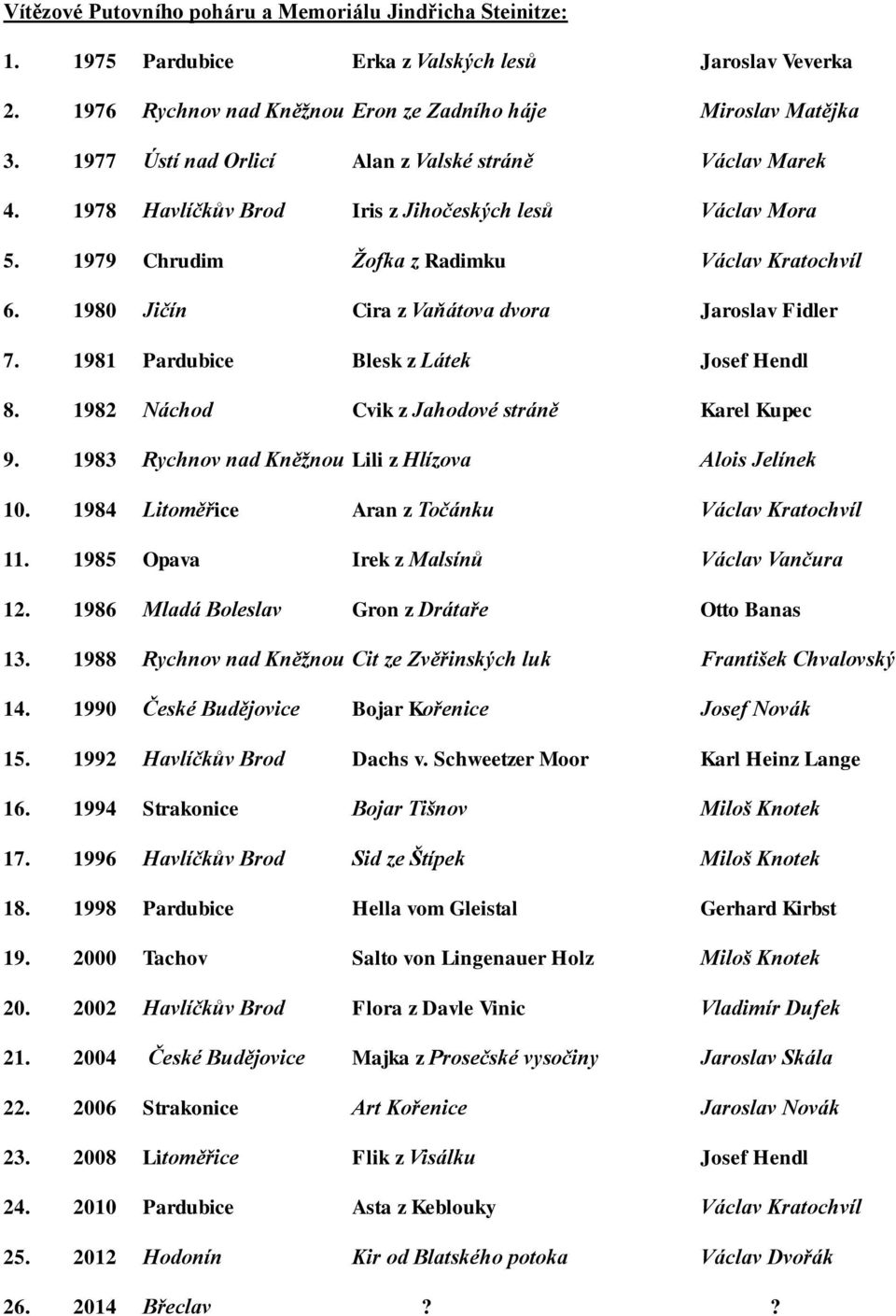 1980 Jičín Cira z Vaňátova dvora Jaroslav Fidler 7. 1981 Pardubice Blesk z Látek Josef Hendl 8. 1982 Náchod Cvik z Jahodové stráně Karel Kupec 9.