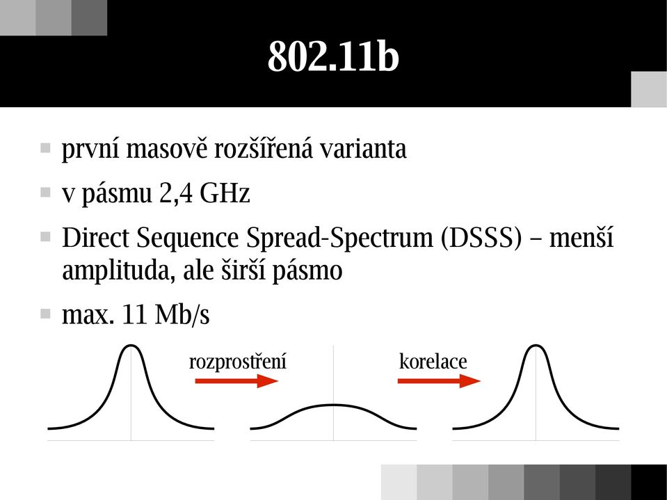 Spread-Spectrum (DSSS) menší amplituda,