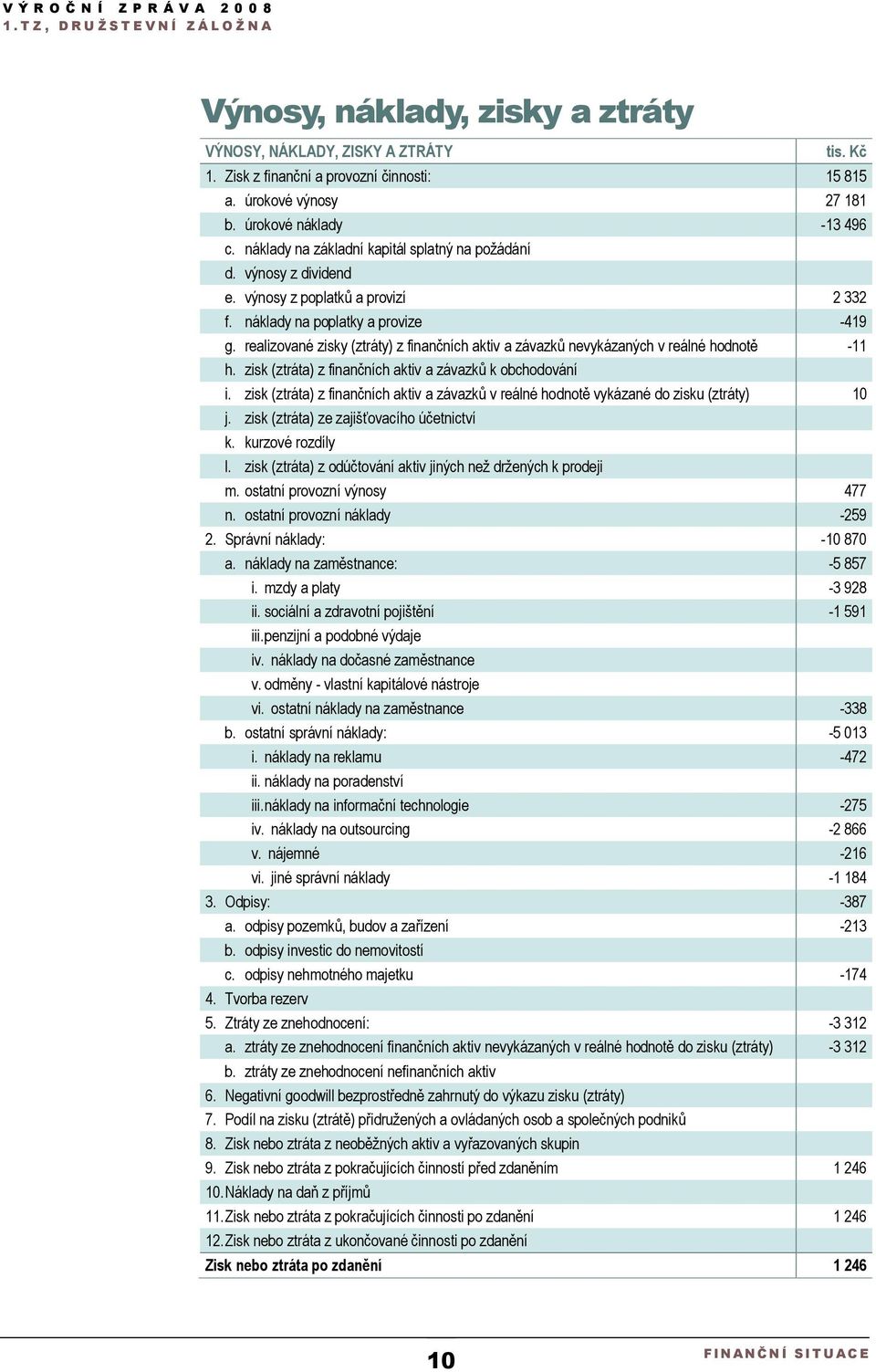 realizované zisky (ztráty) z finančních aktiv a závazků nevykázaných v reálné hodnotě -11 h. zisk (ztráta) z finančních aktiv a závazků k obchodování i.