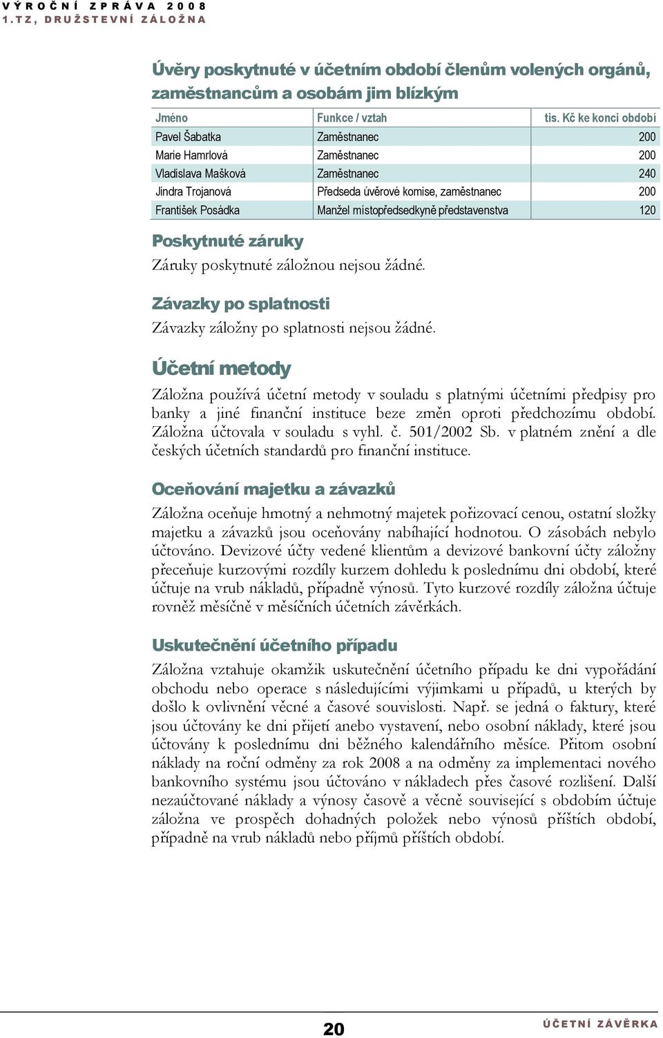 místopředsedkyně představenstva 120 Poskytnuté záruky Záruky poskytnuté záložnou nejsou žádné. Závazky po splatnosti Závazky záložny po splatnosti nejsou žádné.