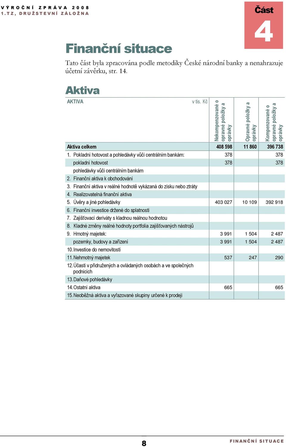 Pokladní hotovost a pohledávky vůči centrálním bankám: 378 378 pokladní hotovost 378 378 pohledávky vůči centrálním bankám 2. Finanční aktiva k obchodování 3.