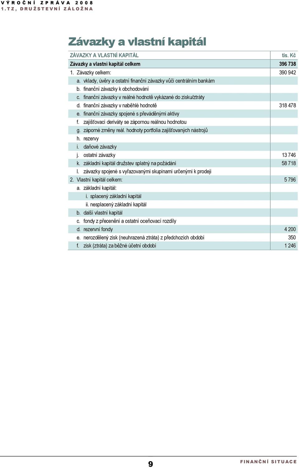 zajišťovací deriváty se zápornou reálnou hodnotou g. záporné změny reál. hodnoty portfolia zajišťovaných nástrojů h. rezervy i. daňové závazky j. ostatní závazky 13 746 k.