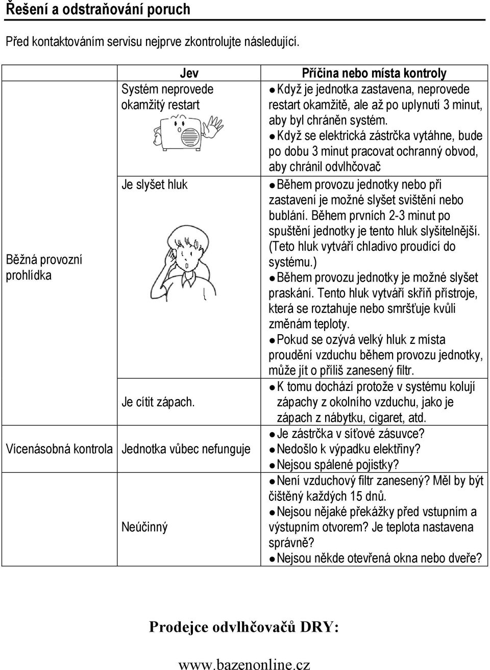 Když se elektrická zástrčka vytáhne, bude po dobu 3 minut pracovat ochranný obvod, aby chránil odvlhčovač Během provozu jednotky nebo při zastavení je možné slyšet svištění nebo bublání.