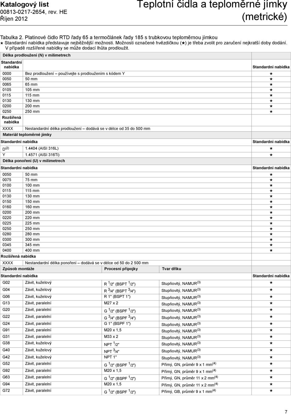 Délka prodloužení (N) v milimetrech Standardní nabídka 0000 Bez prodloužení používejte s prodloužením s kódem Y 0050 50 mm 0065 65 mm 0105 105 mm 0115 115 mm 0130 130 mm 0200 200 mm 0250 250 mm