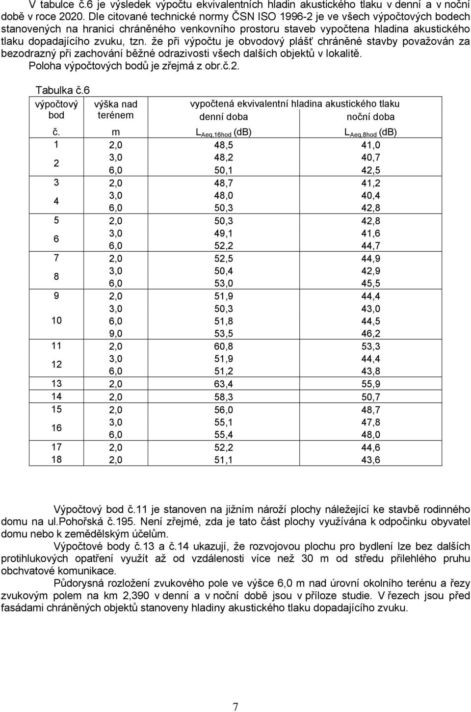 že při výpočtu je obvodový plášť chráněné stavby považován za bezodrazný při zachování běžné odrazivosti všech dalších objektů v lokalitě. Poloha výpočtových bodů je zřejmá z obr.č.2. Tabulka č.