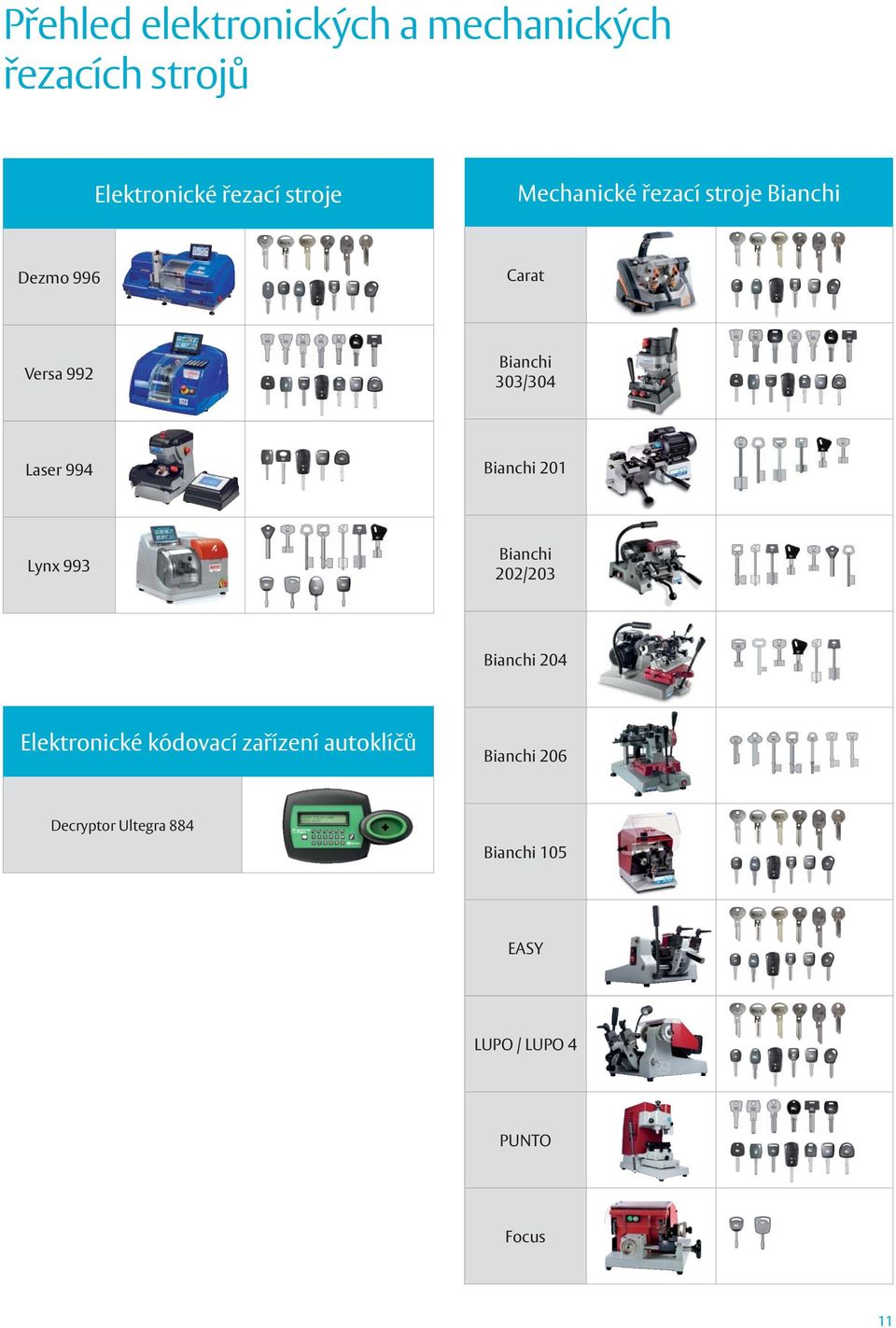 994 Bianchi 201 Lynx 993 Bianchi 202/203 Bianchi 204 Elektronické kódovací zařízení