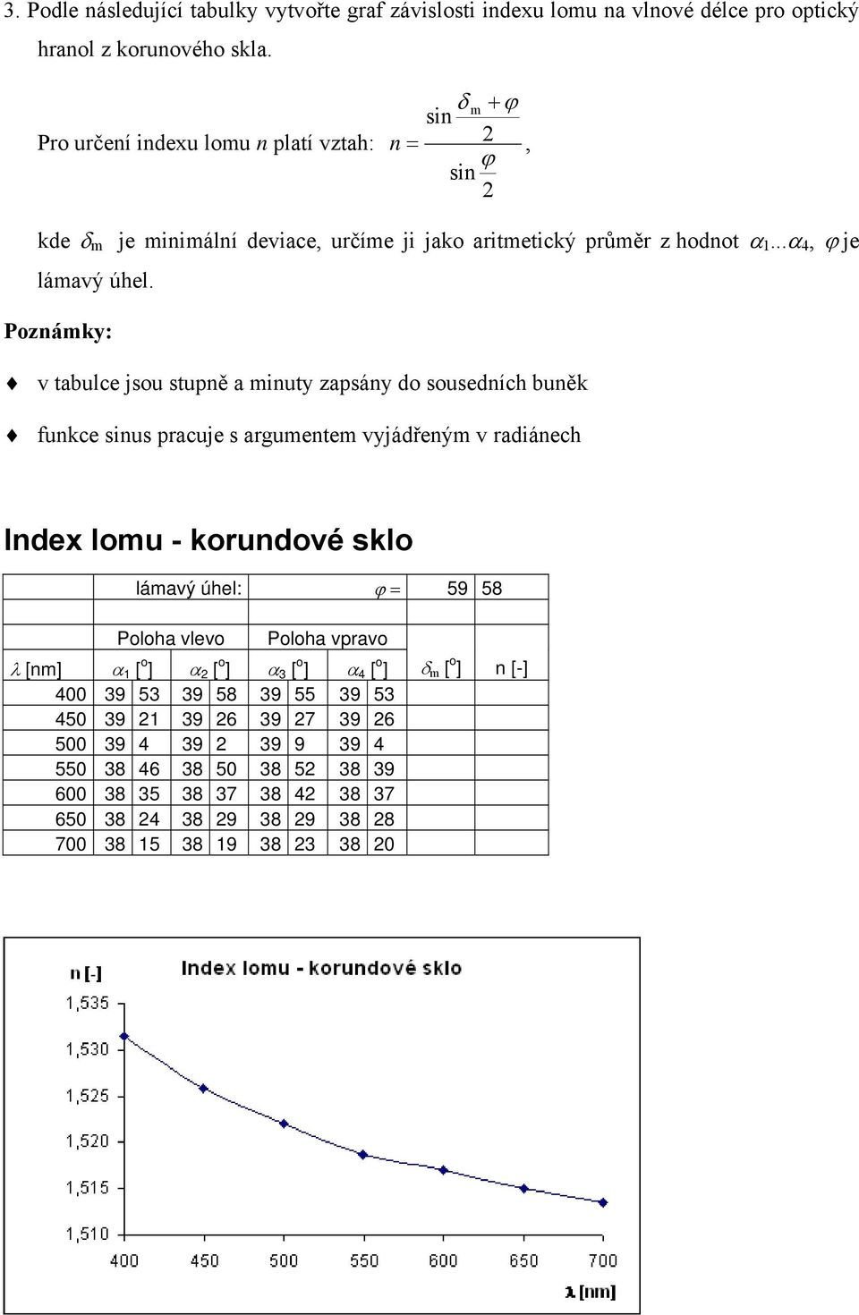 Poznámky: v tabulce jsou stupně a minuty zapsány do sousedních buněk funkce sinus pracuje s argumentem vyjádřeným v radiánech Index lomu - korundové sklo lámavý úhel: ϕ = 59 58 Poloha