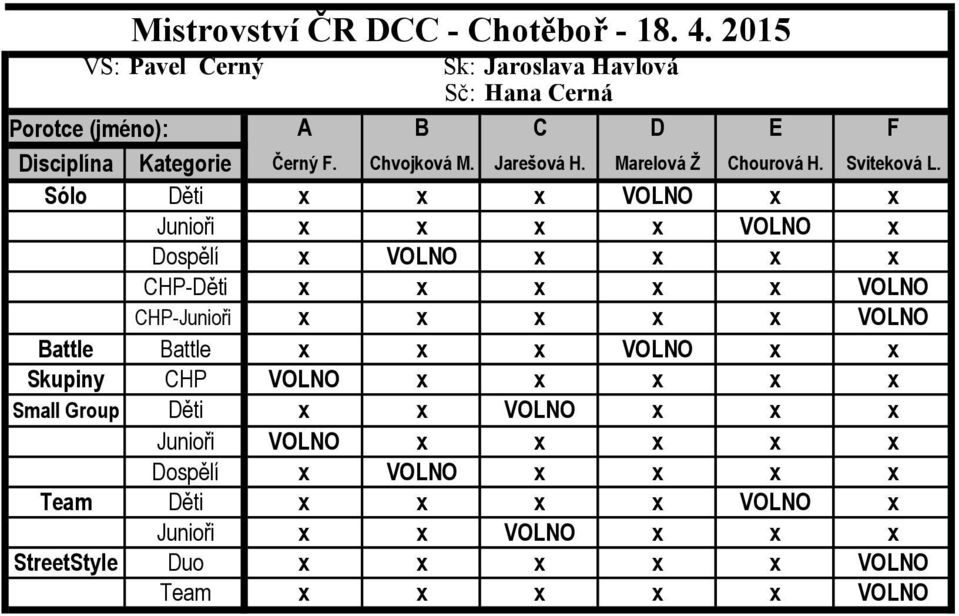 Marelová Ž Chourová H. Sviteková L.