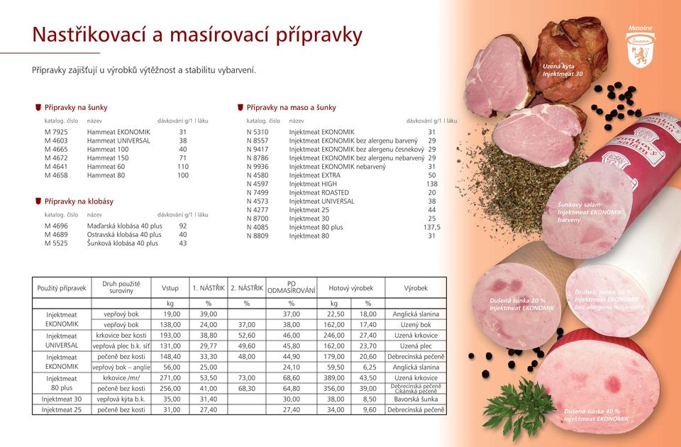 katalog. číslo název dávkování g/1 l láku M 4696 Maïarská klobása 40 plus 92 M 4689 Ostravská klobása 40 plus 40 M 5525 Šunková klobása 40 plus 43 Pøípravky na maso a šunky katalog.