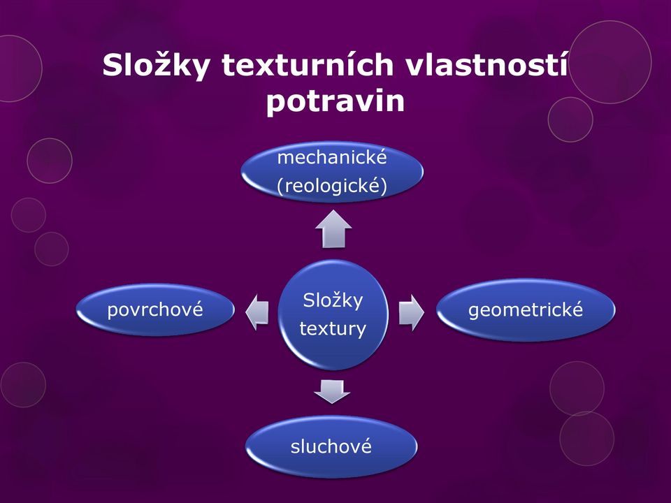 mechanické (reologické)