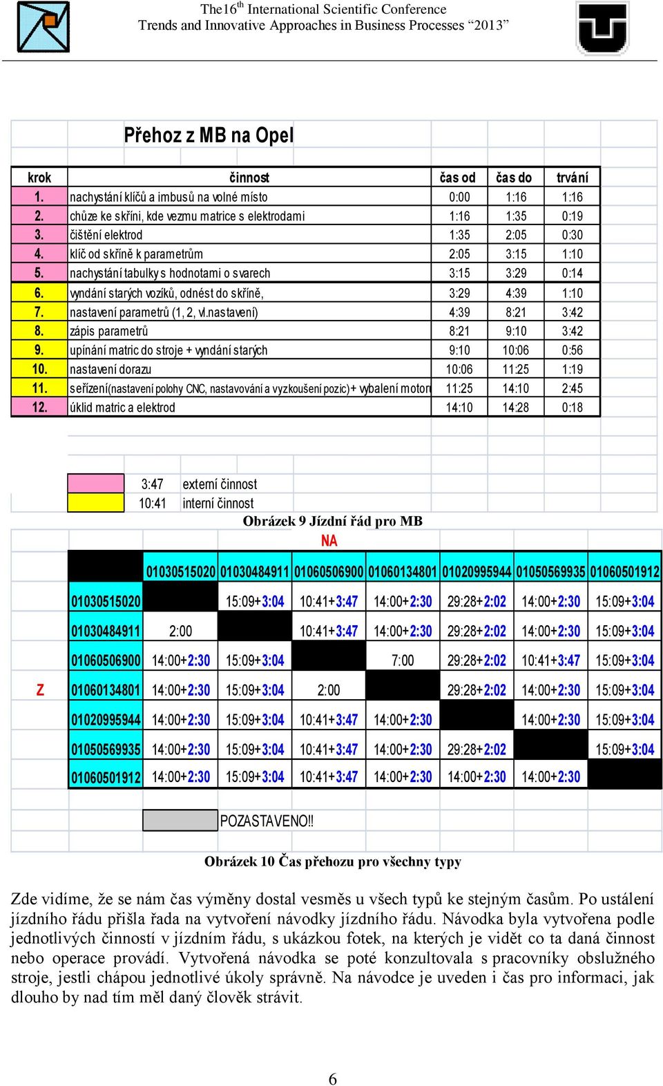 vyndání starých vozíků, odnést do skříně, 3:29 4:39 1:1 7. nastavení parametrů (1, 2, vl.nastavení) 4:39 8:21 3:42 8. zápis parametrů 8:21 9:1 3:42 9.