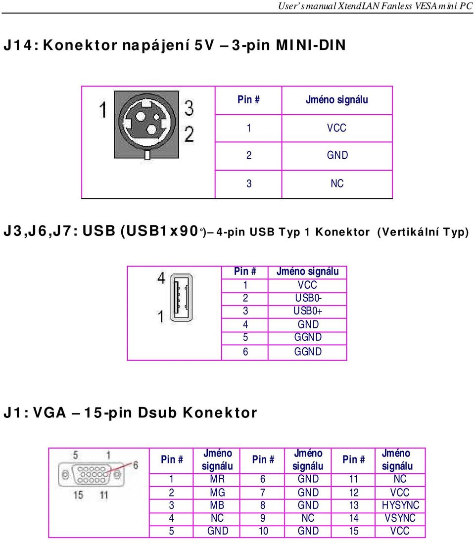 USB0+ 4 GND 5 GGND 6 GGND J1: VGA 15-pin Dsub Konektor 1 MR 6 GND 11 NC