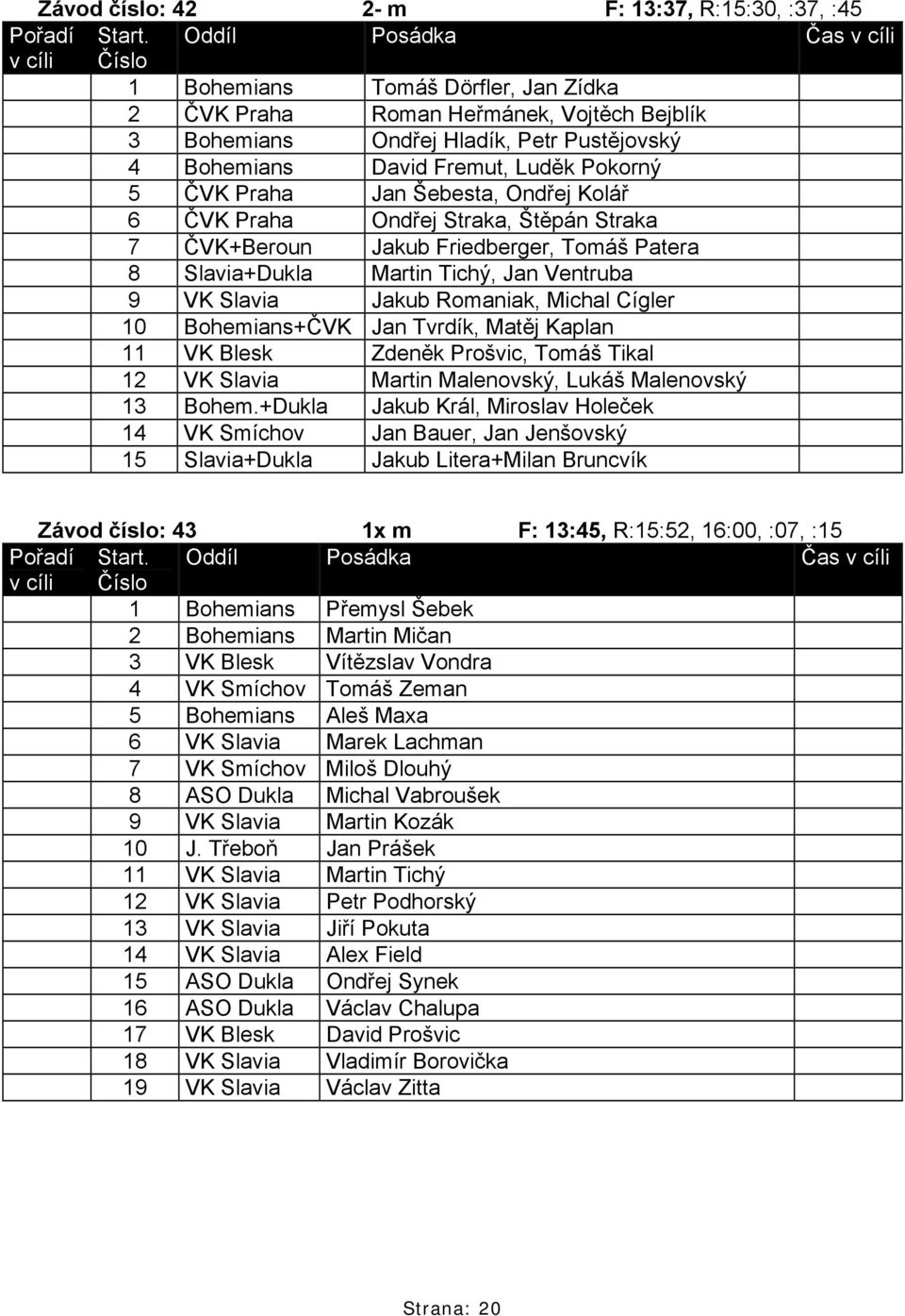 Romaniak, Michal Cígler 10 Bohemians+ČVK Jan Tvrdík, Matěj Kaplan 11 VK Blesk Zdeněk Prošvic, Tomáš Tikal 12 VK Slavia Martin Malenovský, Lukáš Malenovský 13 Bohem.