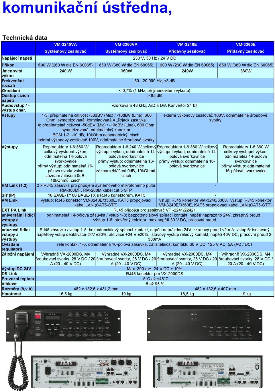 (1 khz, při jmenovitém výkonu) Odstup cizích > 85 db napětí Audiovstup / - vzorkování 48 khz, A/D a D/A Konvertor 24 bit výstup char.