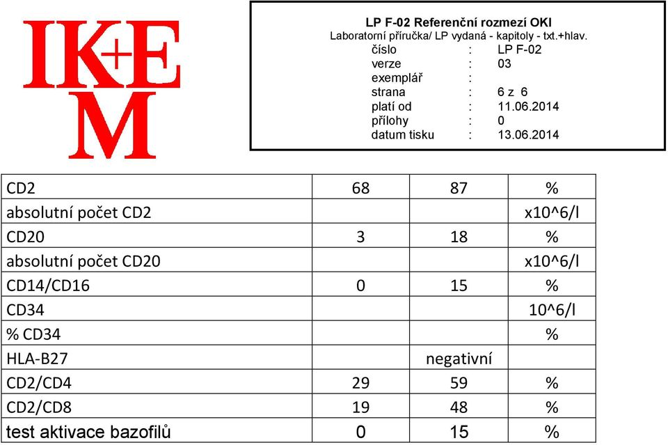 CD14/CD16 0 15 % CD34 10^6/l % CD34 % HLA-B27