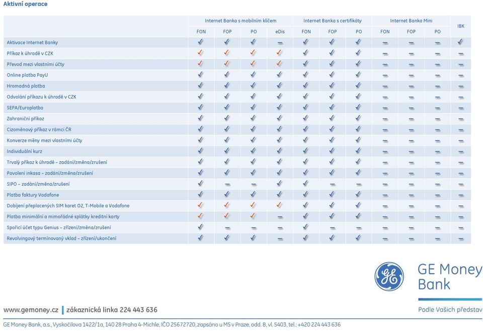 zadání/změna/zrušení Povolení inkasa zadání/změna/zrušení SIPO zadání/změna/zrušení Platba faktury Vodafone Dobíjení přeplacených SIM karet O2,