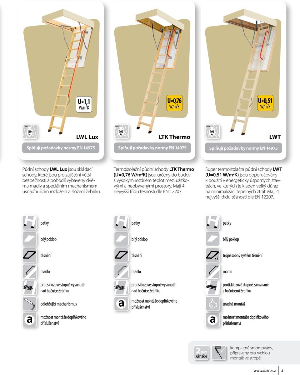 Termoizolační půdní schody LTK Thermo (U=0,76 W/m 2 K) jsou určeny do budov s vysokým rozdílem teplot mezi užitkovými a neobývanými prostory. Mají 4. nejvyšší třídu těsnosti dle EN 2207.