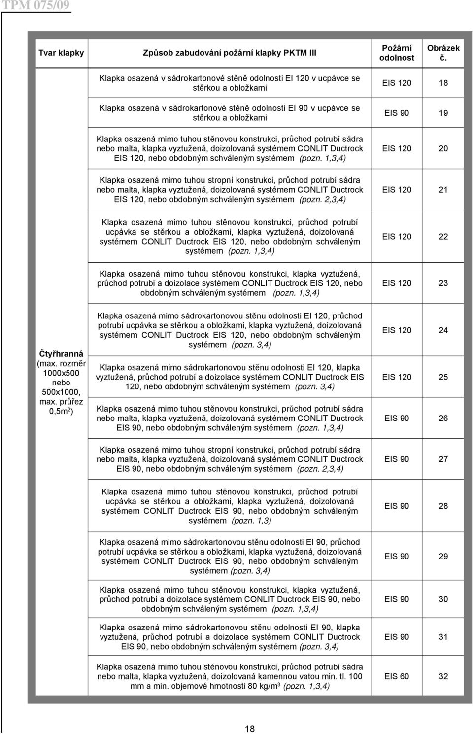 tuhou stěnovou konstrukci, průchod potrubí sádra nebo malta, klapka vyztužená, doizolovaná systémem CONLIT Ductrock EIS 120, nebo obdobným schváleným systémem (pozn.