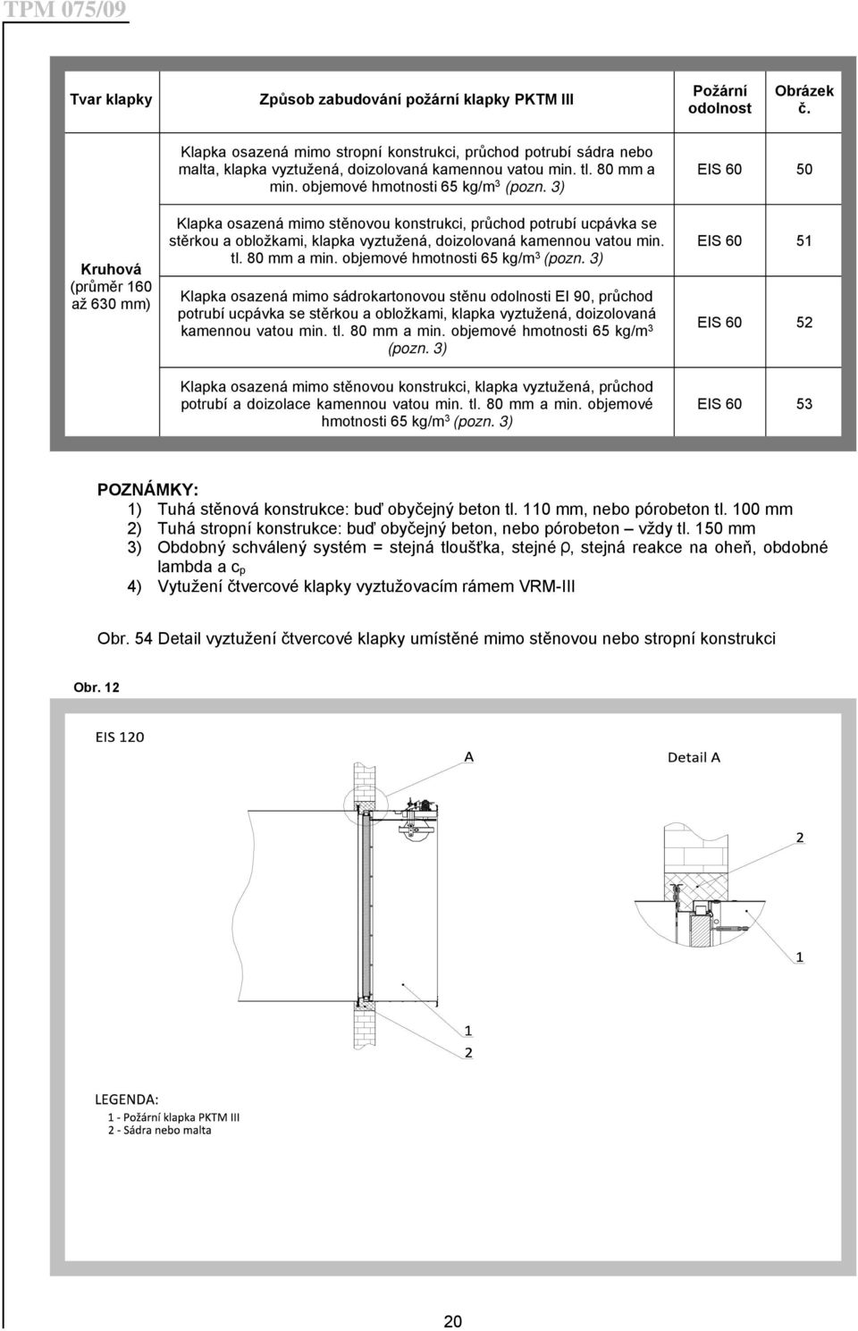 objemové hmotnosti 65 kg/m 3 (pozn. 3) Klapka osazená mimo stěnovou konstrukci, průchod potrubí ucpávka se stěrkou a obložkami, klapka vyztužená, doizolovaná kamennou vatou min. tl. 80 mm a min.