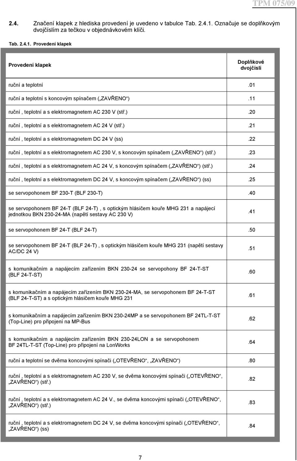 22 ruční, teplotní a s elektromagnetem AC 230 V, s koncovým spínačem ( ZAVŘENO ) (stř.).23 ruční, teplotní a s elektromagnetem AC 24 V, s koncovým spínačem ( ZAVŘENO ) (stř.).24 ruční, teplotní a s elektromagnetem DC 24 V, s koncovým spínačem ( ZAVŘENO ) (ss).