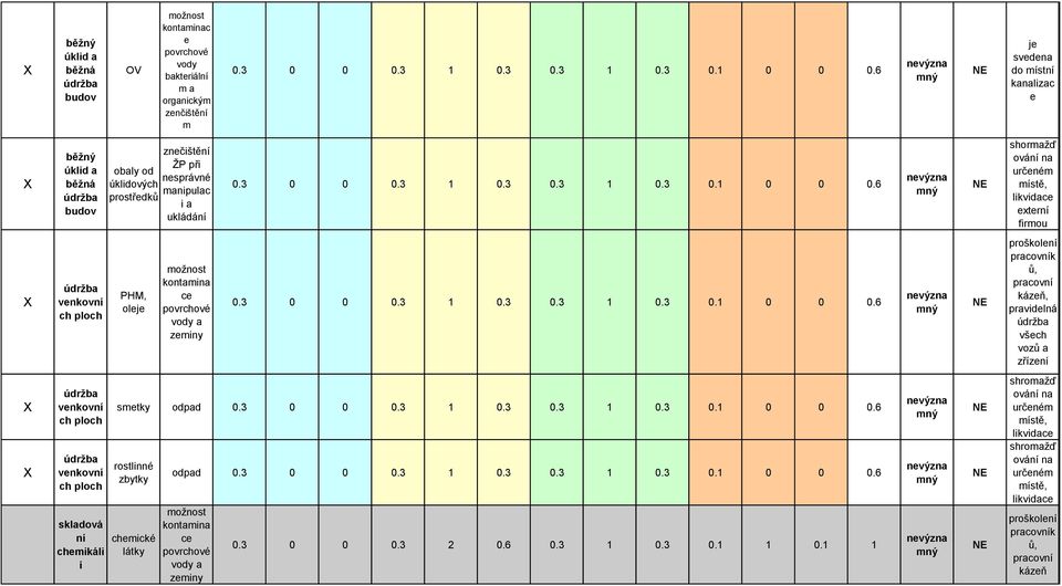 likvida trn vnkovn HM, olj k kázň, pravidlná všch zřzn vnkovn vnkovn skladová n chmikáli smtky odpad