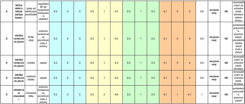 pravidlná všch zřzn vnkovn vnkovn skladová n chmikáli smtky odpad rostlinné