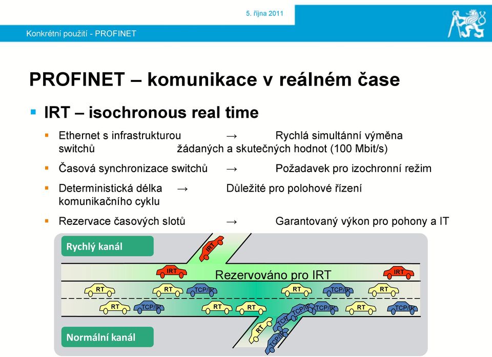 reţim Deterministická délka Důleţité pro polohové řízení komunikačního cyklu Rezervace časových slotů Garantovaný výkon pro